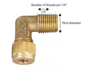 Hydraulic Fittings: Determining Thread Pitch and Pitch Diameter